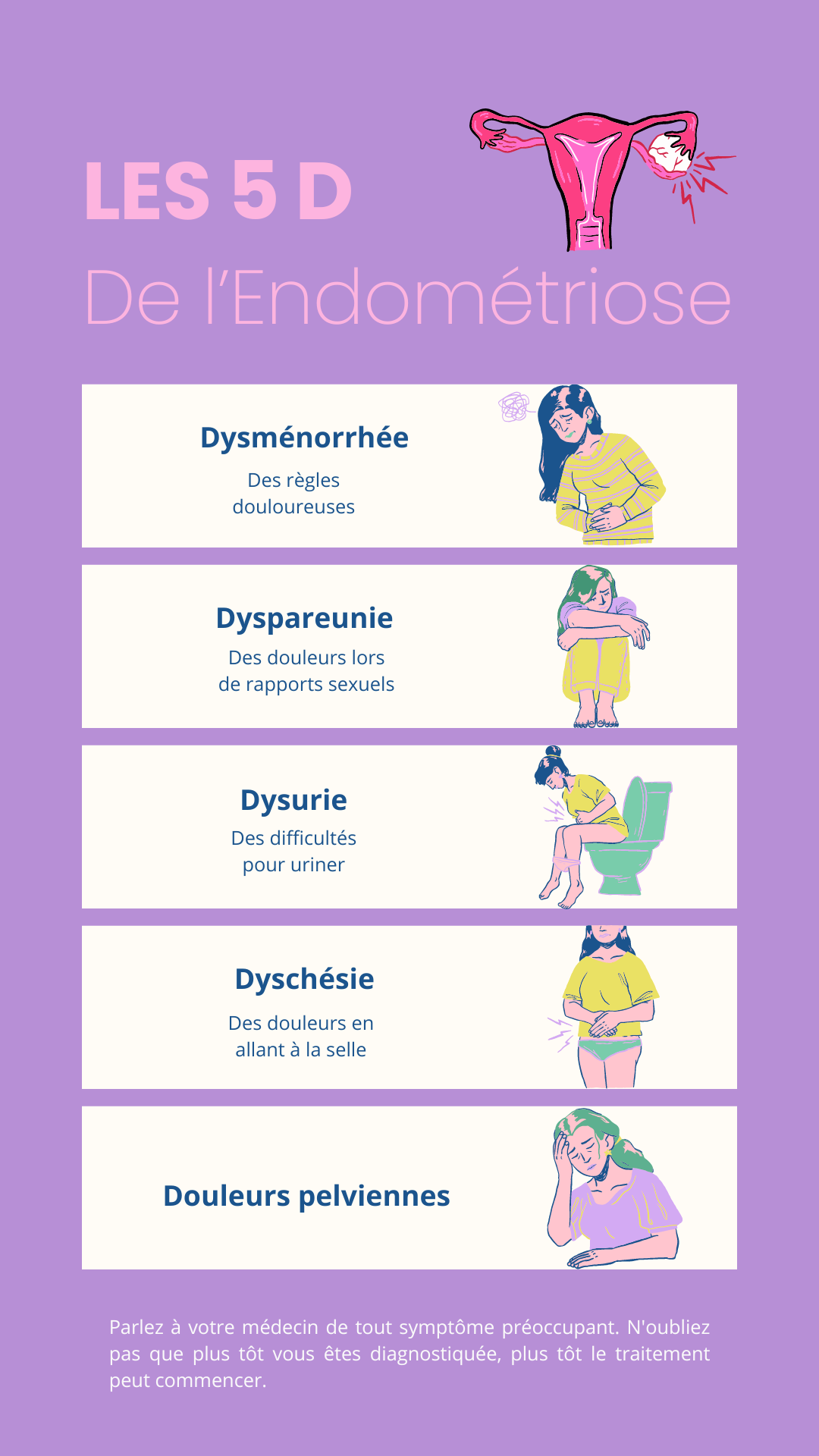 Les Symptômes de l'endométriose, les 5D