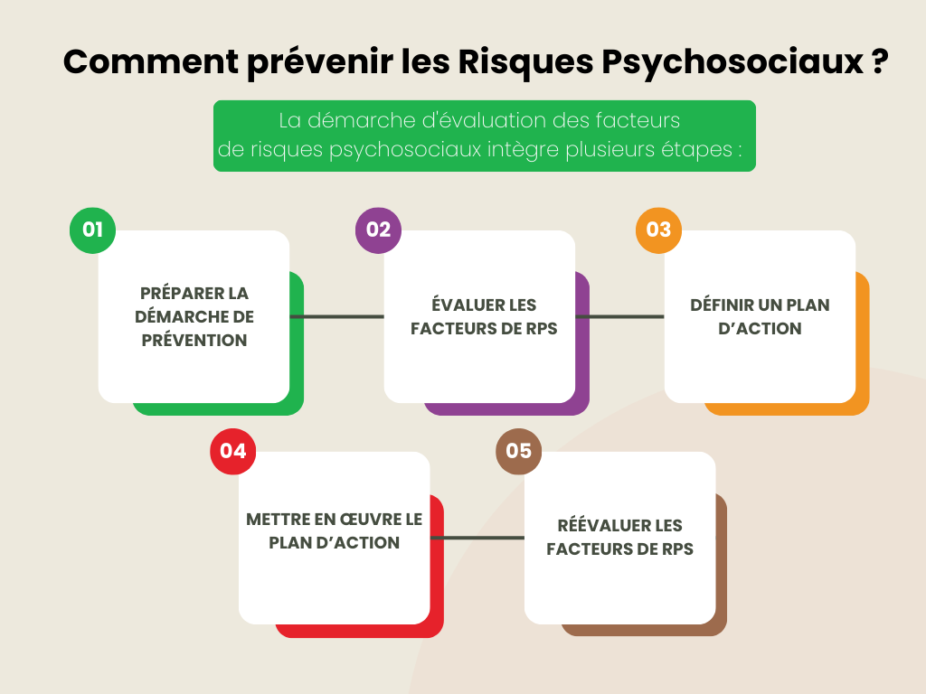 Comment prévenir les Risques Psychosociaux (RPS) - FDPM