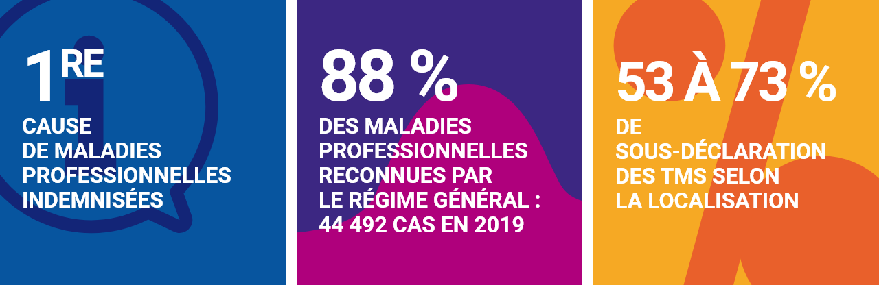 Infographie troubles Musculosquettiques (TMS) - Ameli