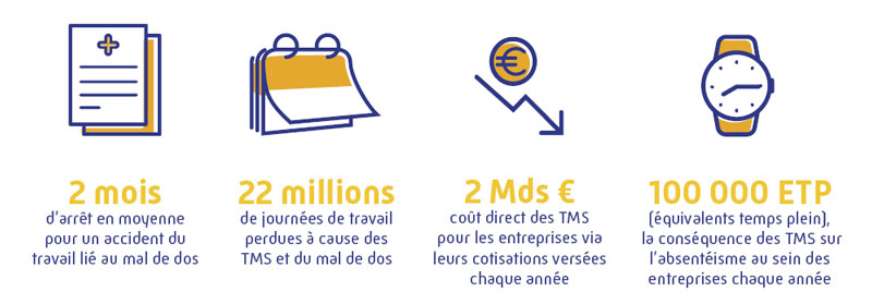 Infographie Impacts des TMS sur les entreprises - Ameli - TMS Pro