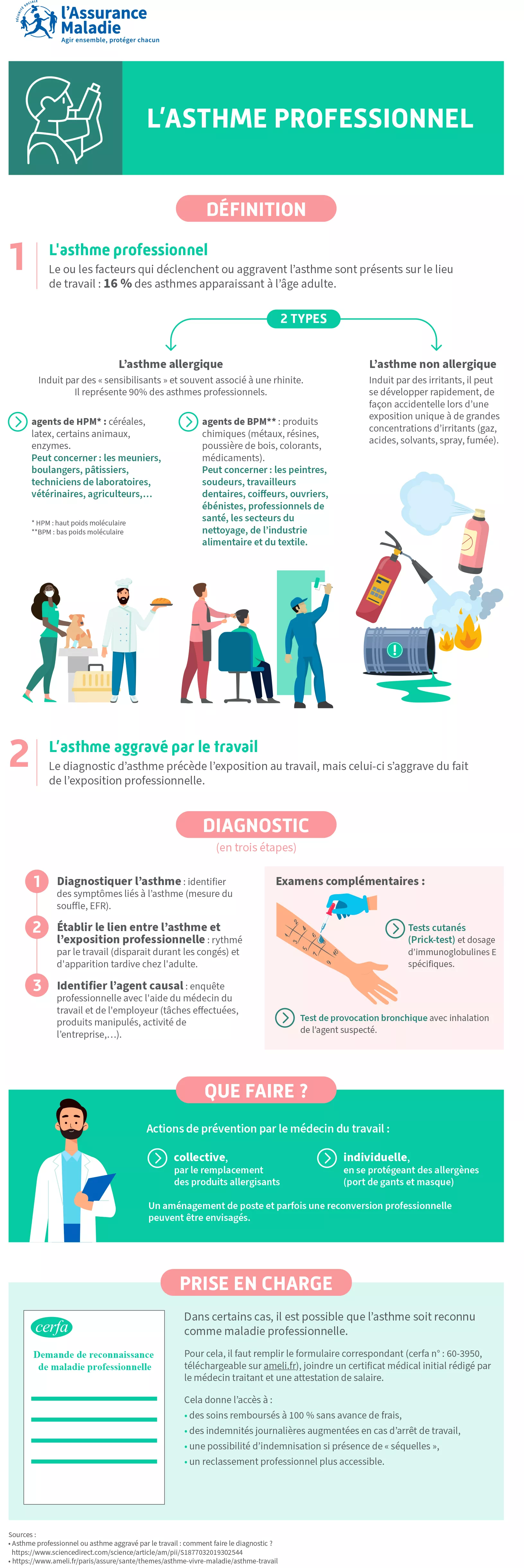 Comprendre l'asthme professionnel